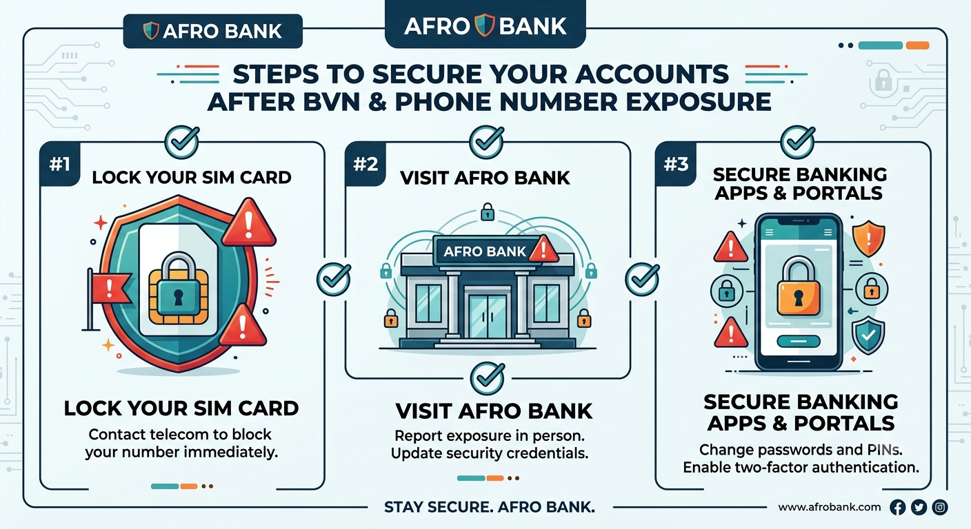"Emergency checklist for securing bank account after BVN and phone number exposure."